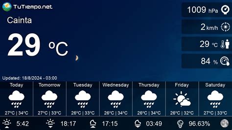 Hourly Weather Forecast for Cainta, Rizal .